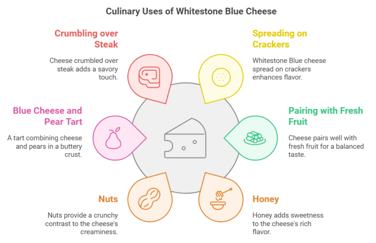 Types Of Aged Cheese